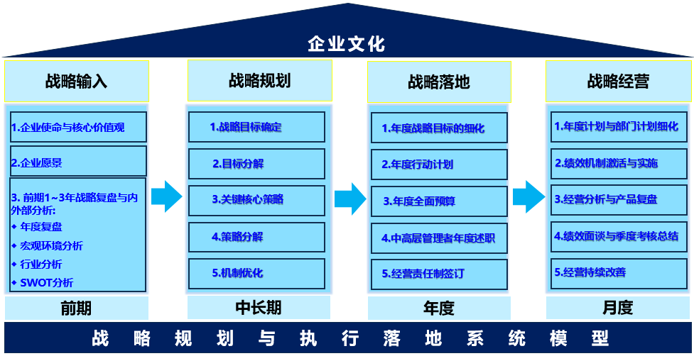 惠州市華睿韜略企業(yè)管理咨詢 專業(yè)企業(yè)管理咨詢與物業(yè)管理服務(wù)