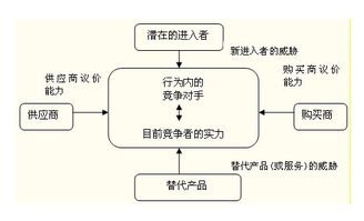 2014年《公司戰(zhàn)略與風(fēng)險(xiǎn)管理》考點(diǎn)串講 第二章第二節(jié)行業(yè)環(huán)境分析
