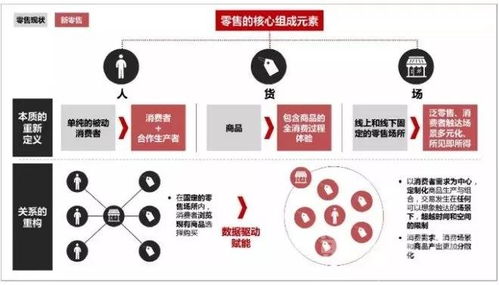 新零售賦能社區(qū)商業(yè) 華潤、恒大與物業(yè)管理的轉(zhuǎn)型實(shí)踐