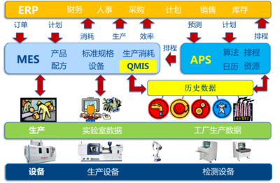 企業(yè)上云 解碼電器行業(yè)英特空調(diào)數(shù)字化轉(zhuǎn)型案例